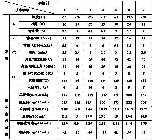 Dietary fiber oral liquid compounded by grape skin powder and termitomyces albuminosus, and preparation method of oral liquid