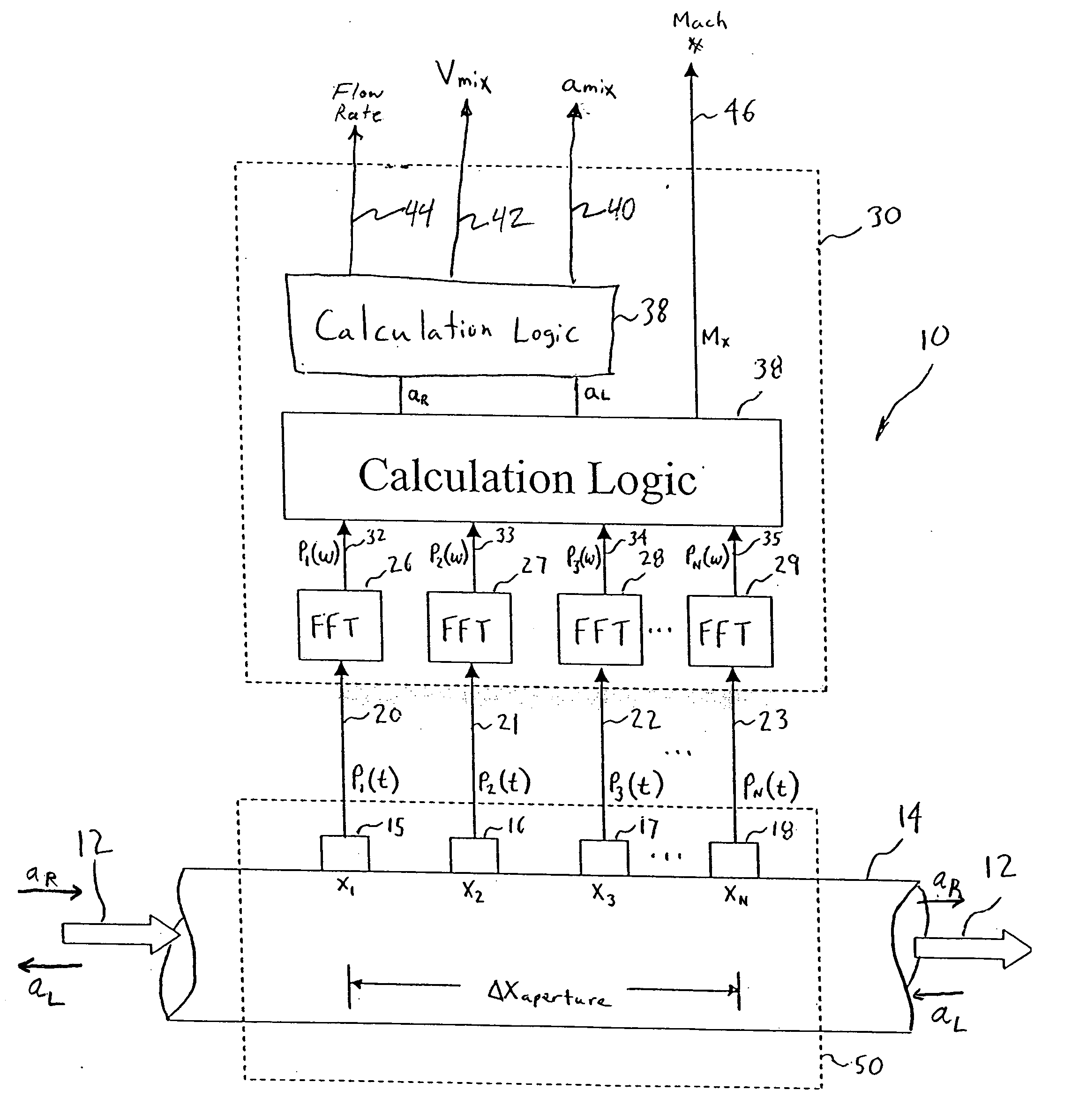 Apparatus for measuring velocity and flow rate of a fluid having a non-negligible axial mach number using an array of sensors