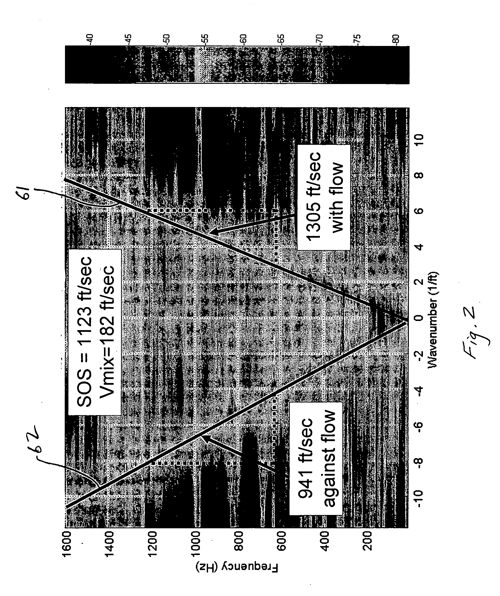 Apparatus for measuring velocity and flow rate of a fluid having a non-negligible axial mach number using an array of sensors