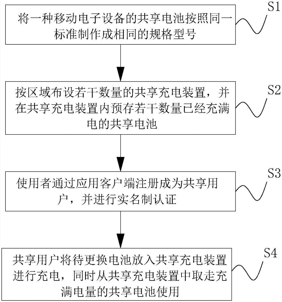 Battery sharing method, system and device of mobile electronic device