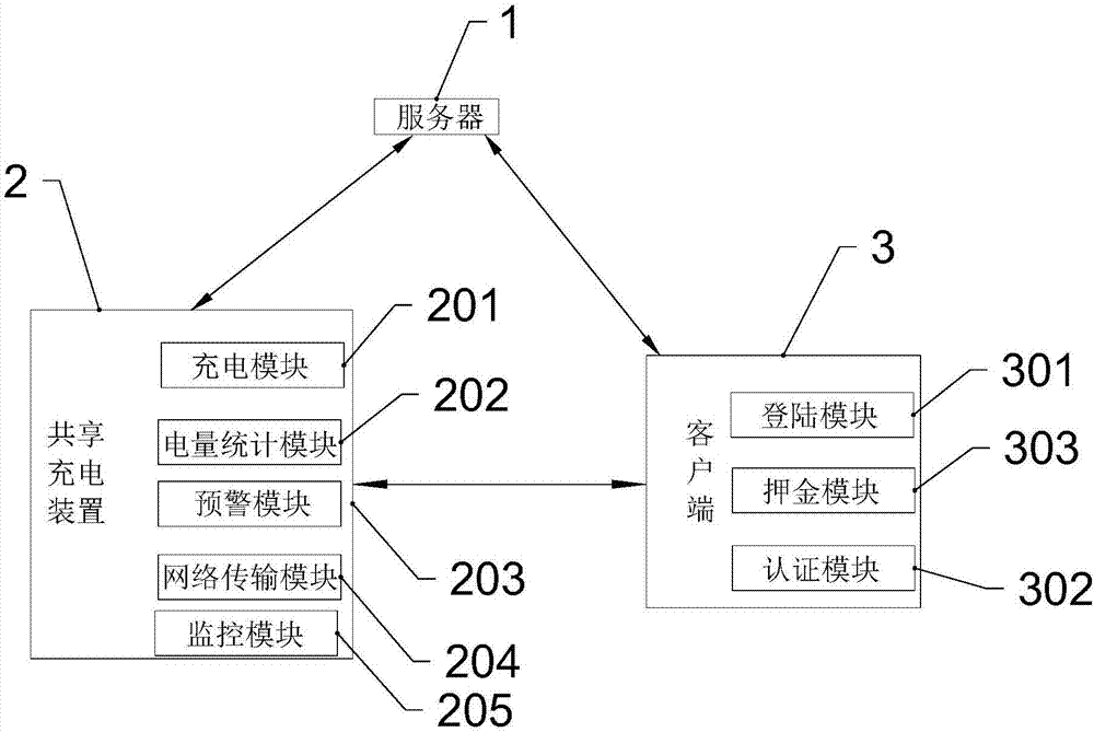 Battery sharing method, system and device of mobile electronic device