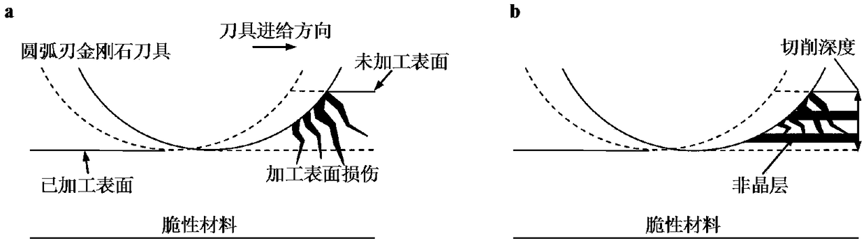 A damage control method for ultra-precision turning of crystal materials