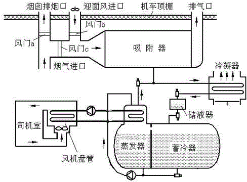 An adsorption refrigeration device driven by engine exhaust gas