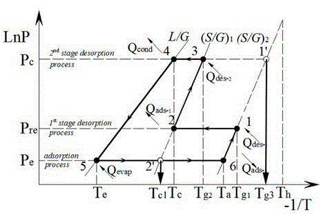 An adsorption refrigeration device driven by engine exhaust gas