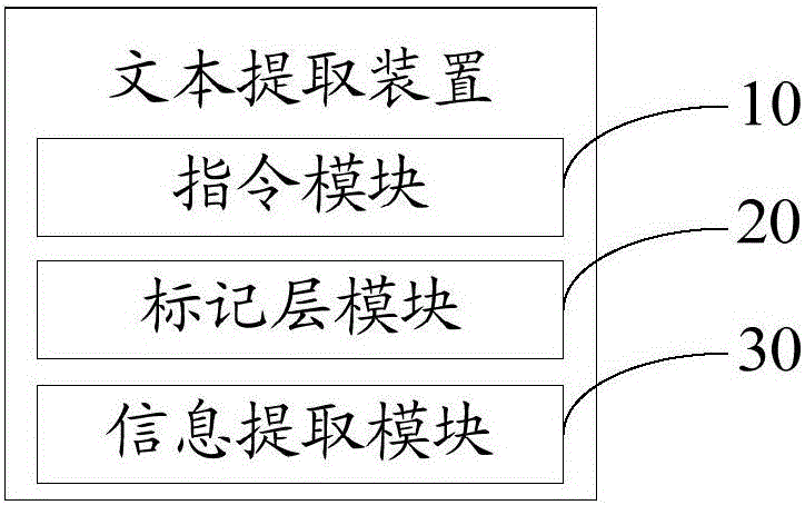 Text extracting device and method