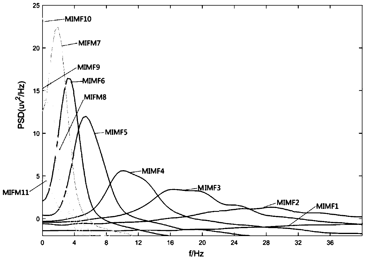 A method for automatic detection of epileptic spikes