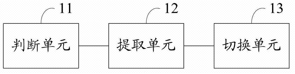 Method and device for mutual redundancy of train display screens