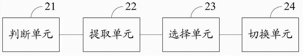 Method and device for mutual redundancy of train display screens