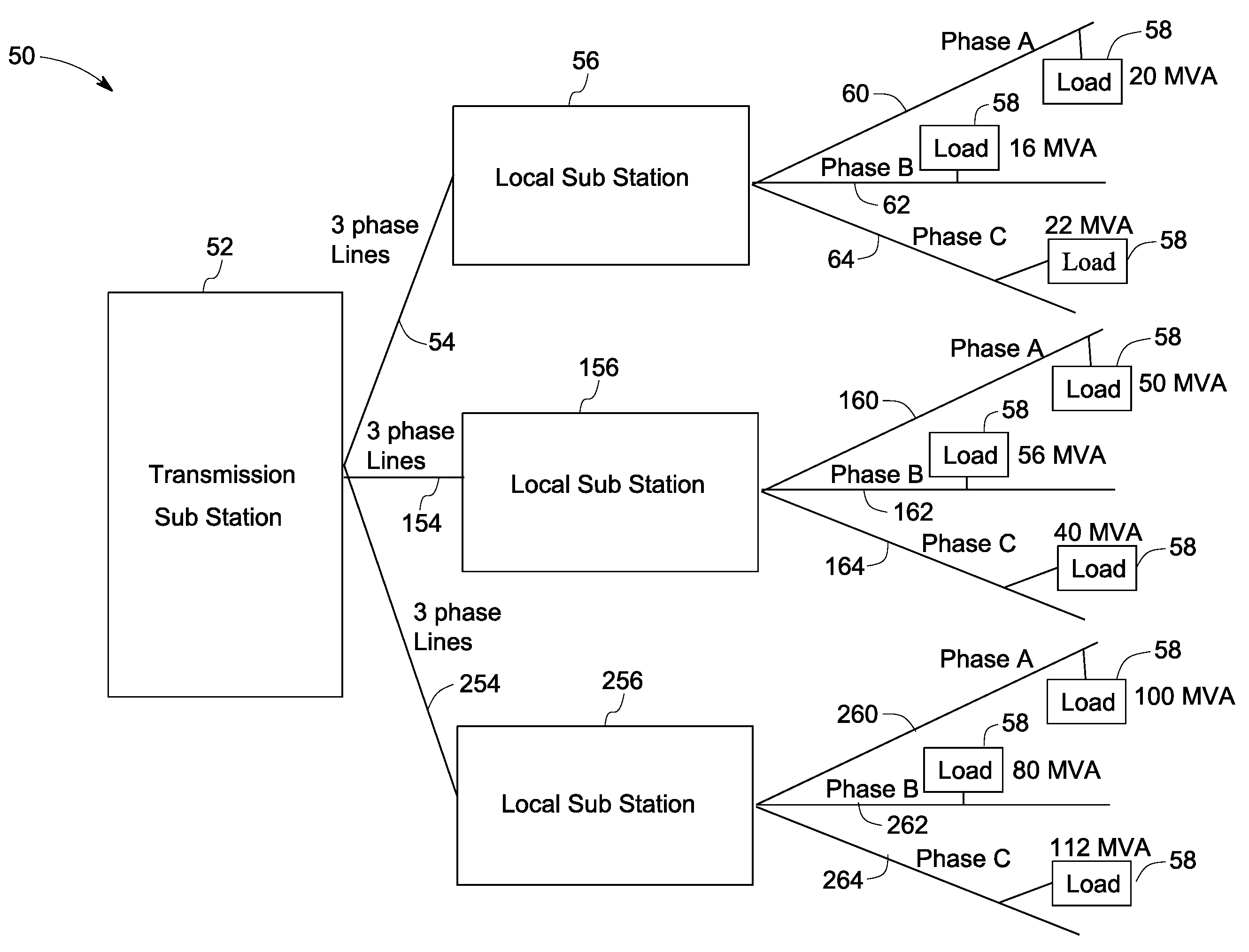 System and method for phase balancing in a power distribution system