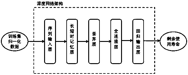 Construction method of converter device IGBT residual service life prediction model