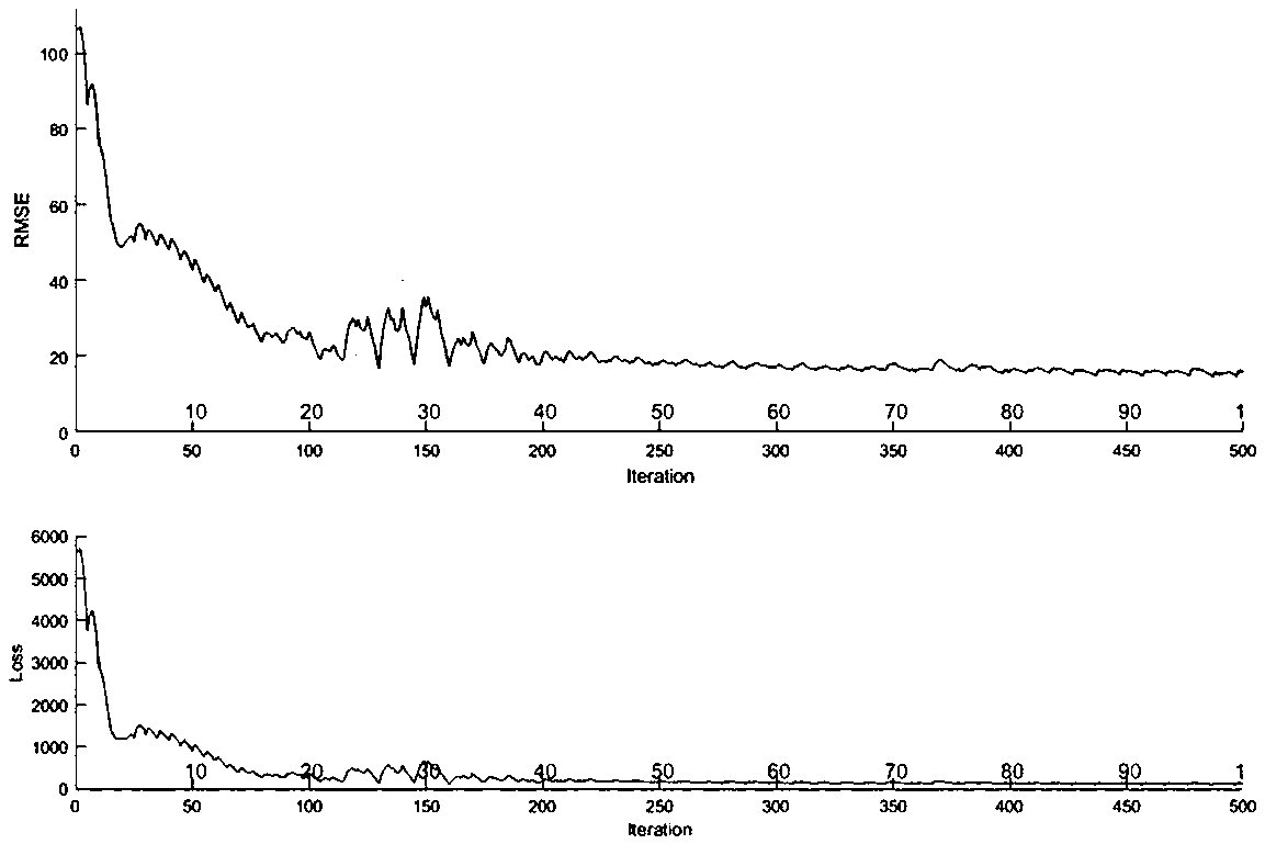 Construction method of converter device IGBT residual service life prediction model