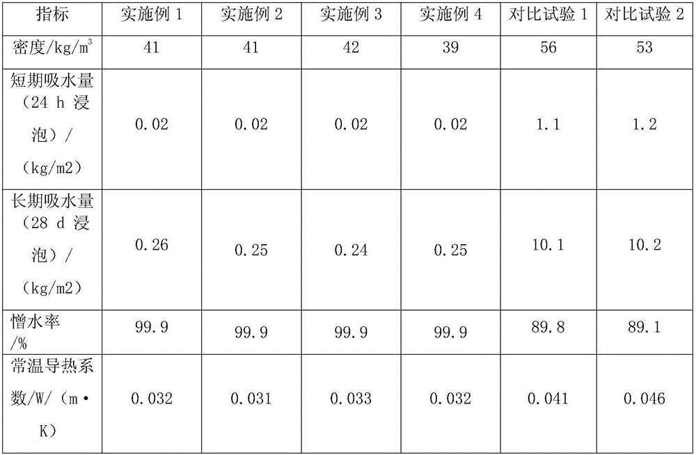 A kind of water-repellent composite mineral rock wool board for roofing