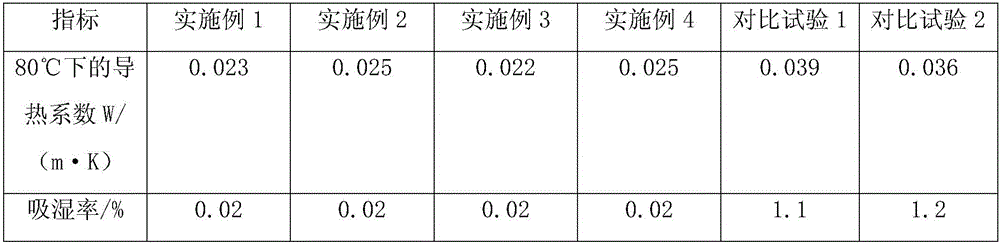 A kind of water-repellent composite mineral rock wool board for roofing