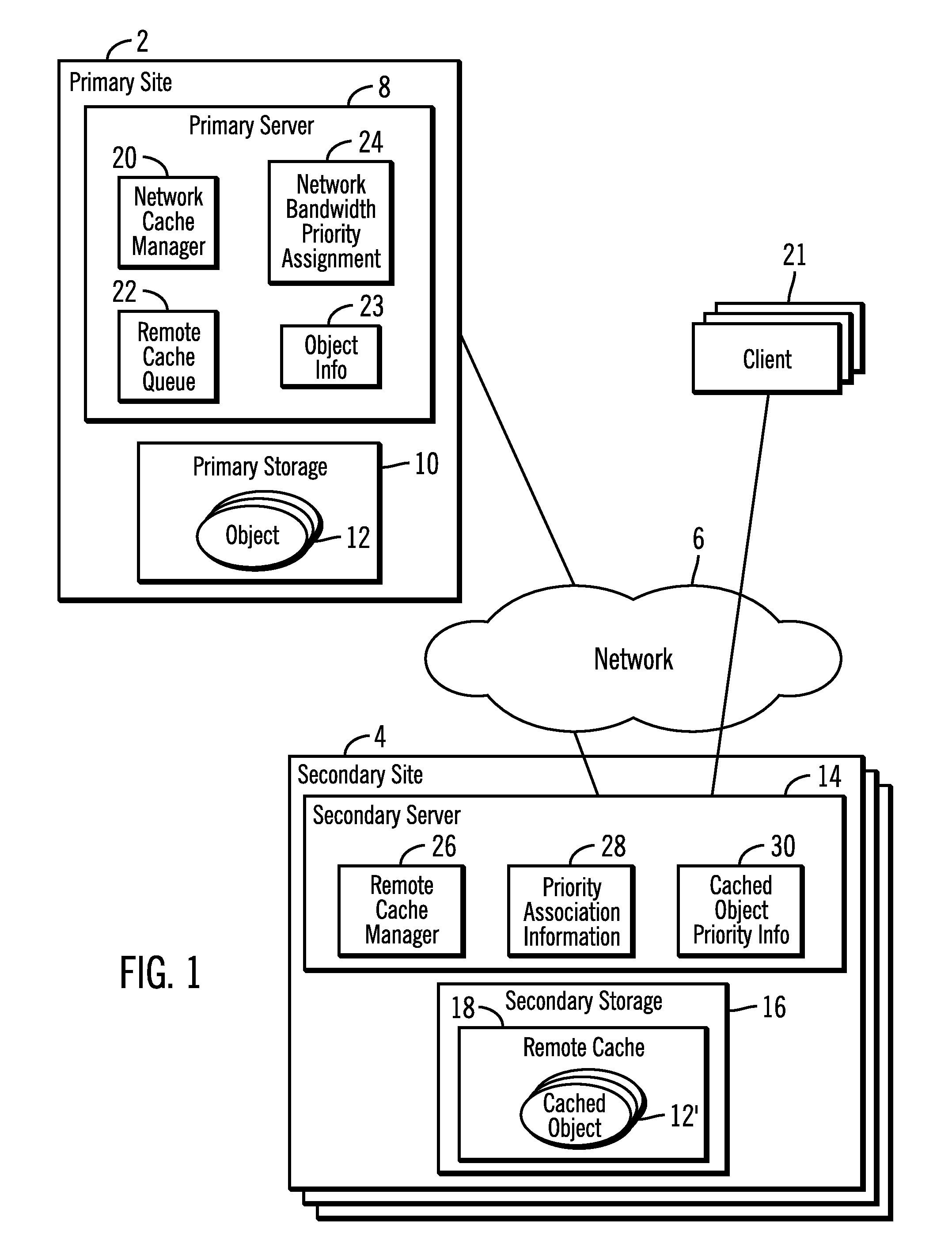 Determining priorities for cached objects to order the transfer of modifications of cached objects based on measured network bandwidth