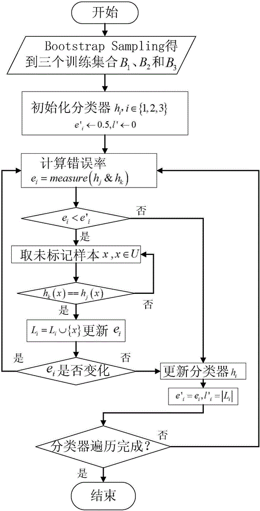 Multi-feature fusion phishing webpage detection method