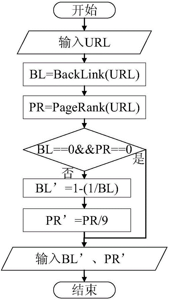 Multi-feature fusion phishing webpage detection method