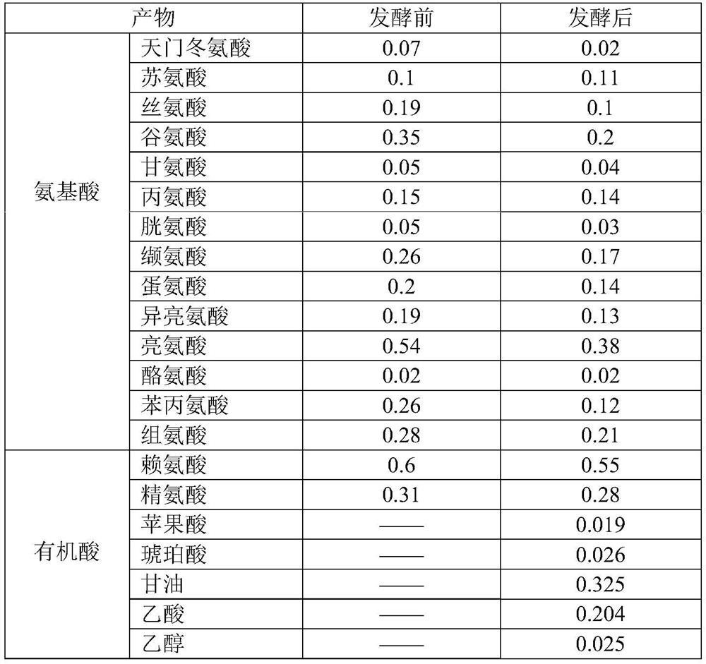 A strain of bacillus clausii and its method for producing ectoine