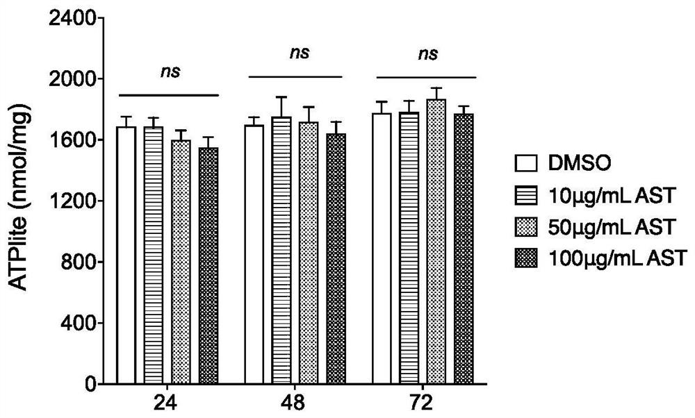 Pharmaceutical application of astragaloside compound