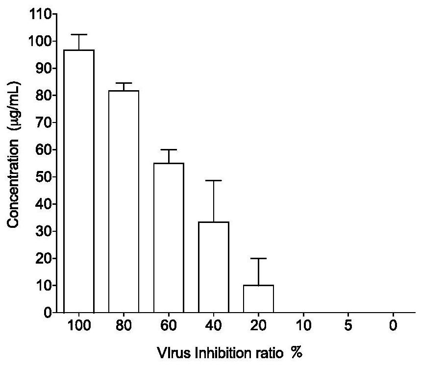 Pharmaceutical application of astragaloside compound