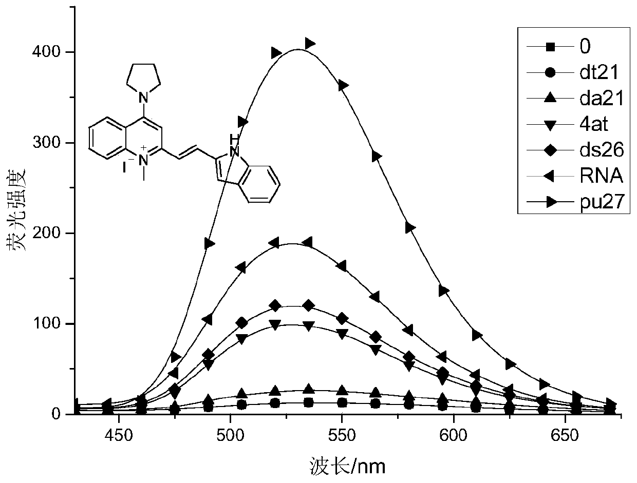 A kind of indole vinyl substituted quinoline derivatives and its preparation method and application