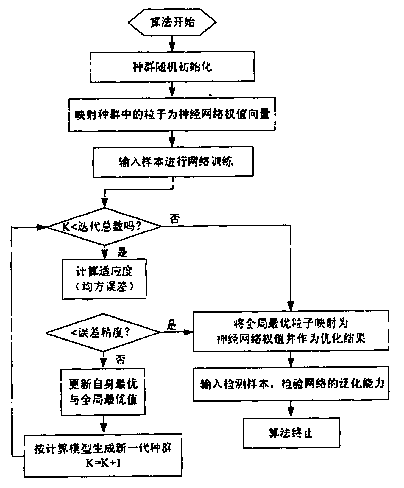 Particle swarm optimization neural network model-based method for detecting moisture content of wood