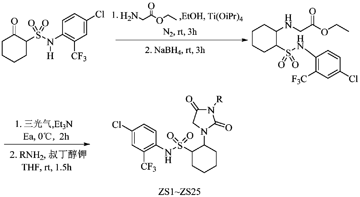 2, 4-dioxoimidazoline cyclohexane sulfonamide compound, preparation method and application of 2, 4-dioxoimidazoline cyclohexane sulfonamide compound as fungicide and bactericide