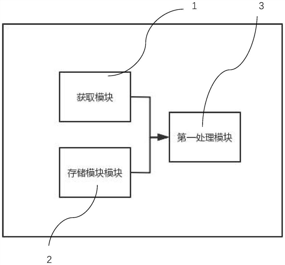 Big data cleaning and denoising method and system for power grid and computer storage medium