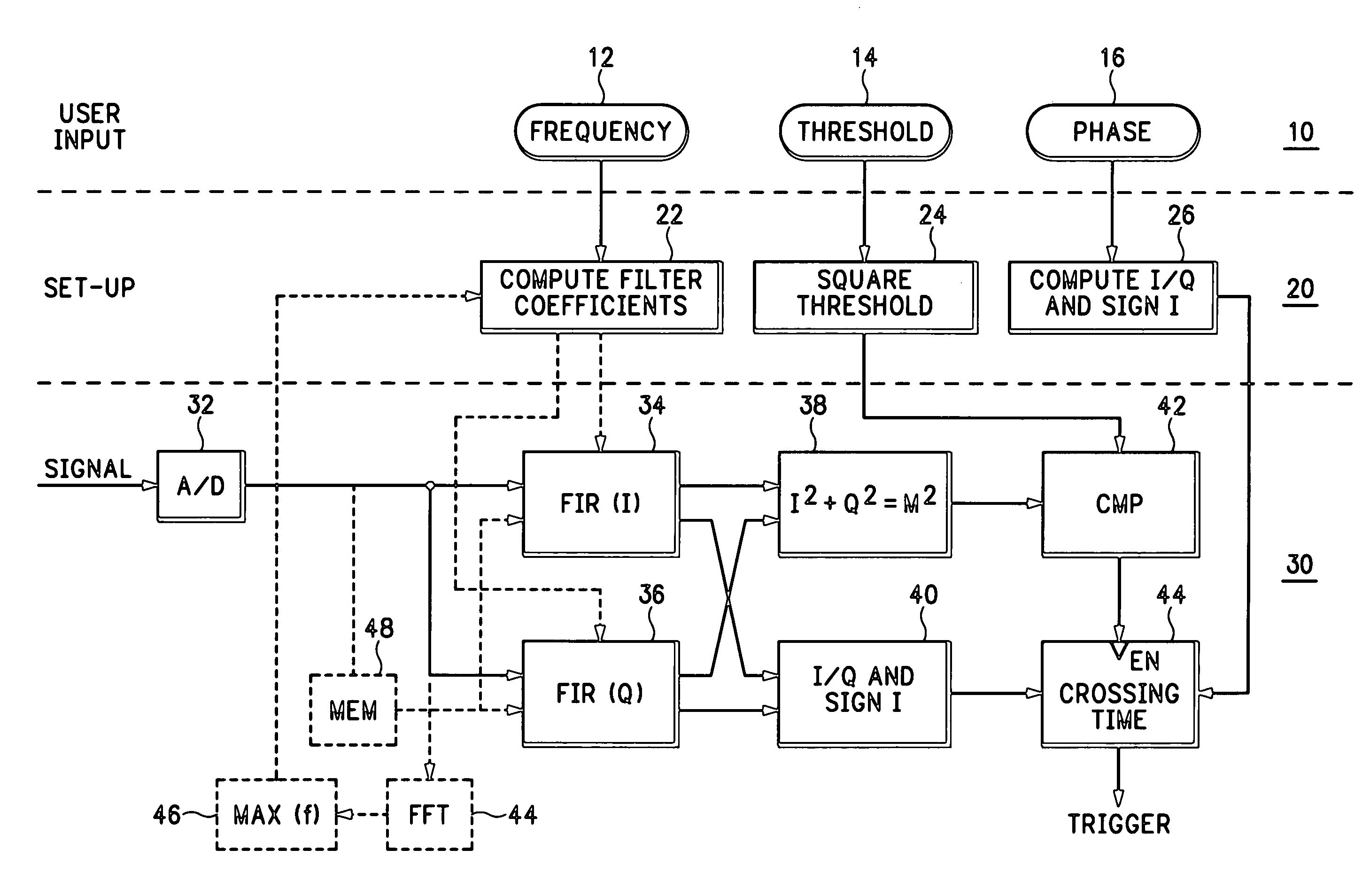 Realtime spectrum trigger system on realtime oscilloscope