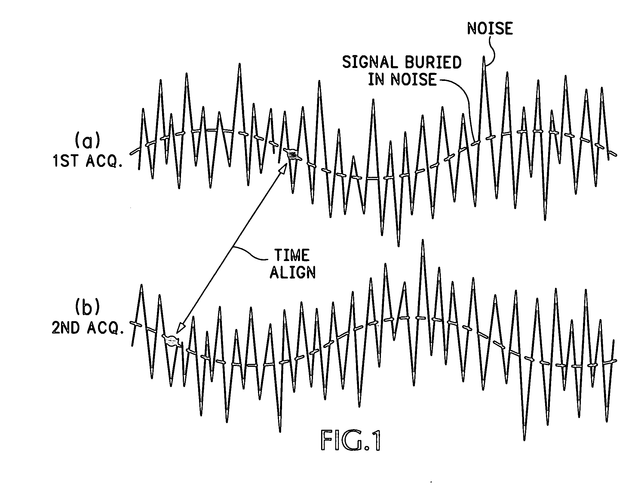 Realtime spectrum trigger system on realtime oscilloscope