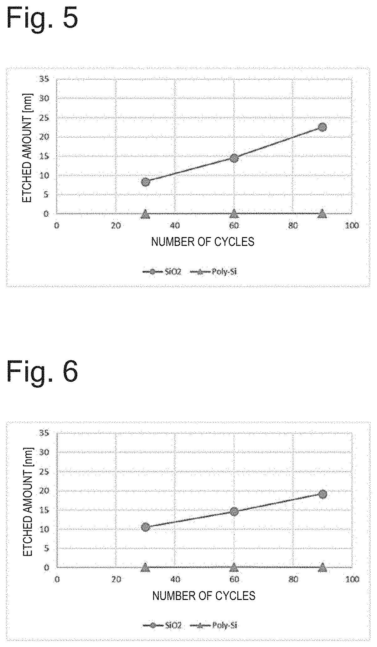 Atomic layer etching using acid halide