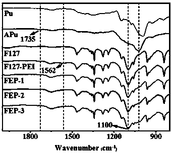 Self-healing injectable hydrogel dressing for restoring diabetic wound as well as preparation method and application thereof