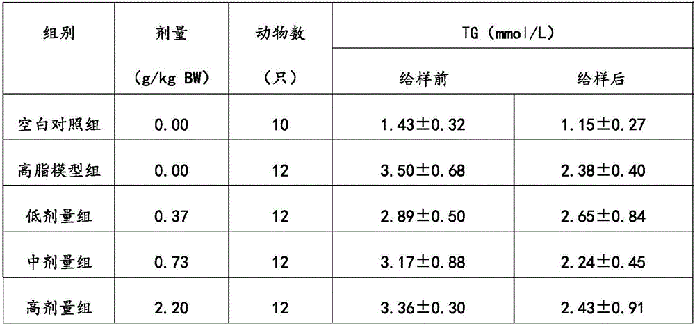 Phytosterol compound lipid-decreasing formula and preparation method for tablet thereof