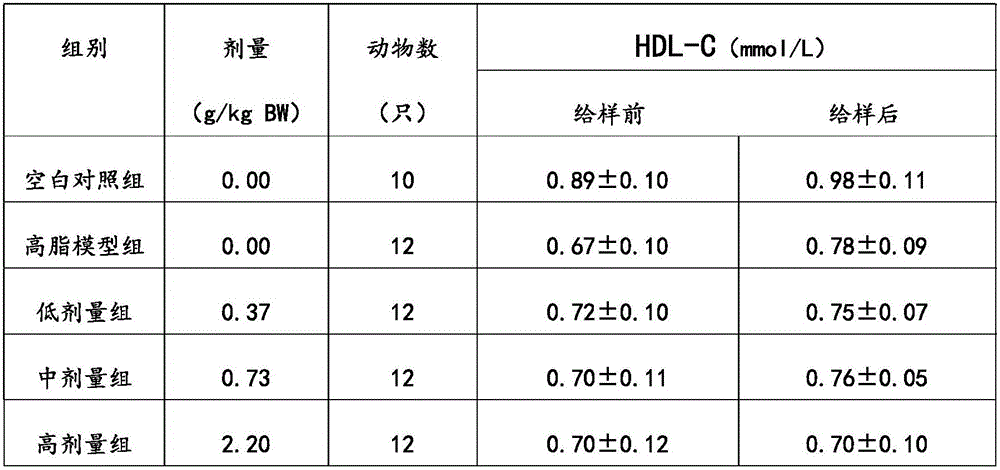 Phytosterol compound lipid-decreasing formula and preparation method for tablet thereof