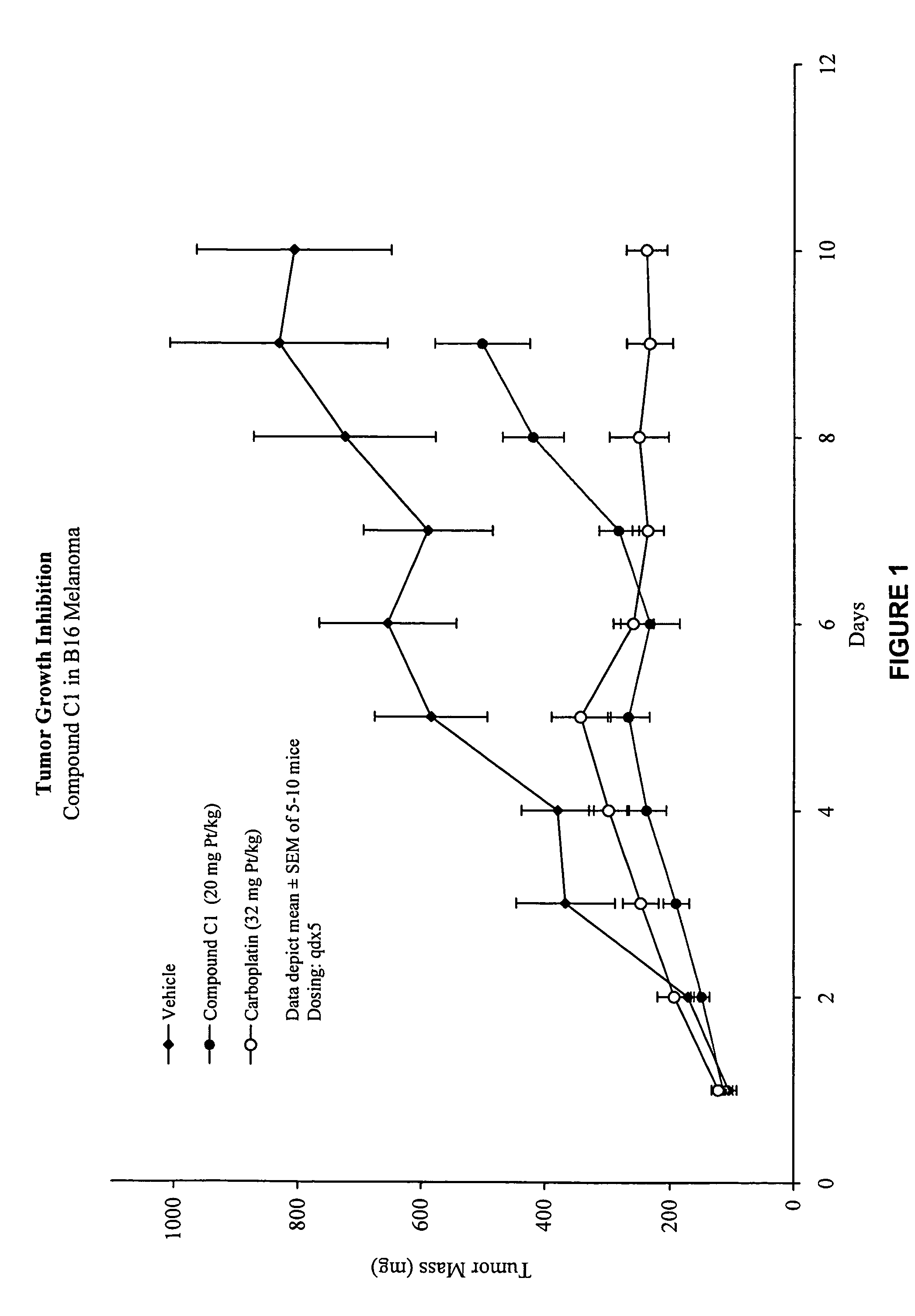 Macromolecular platinum chelates