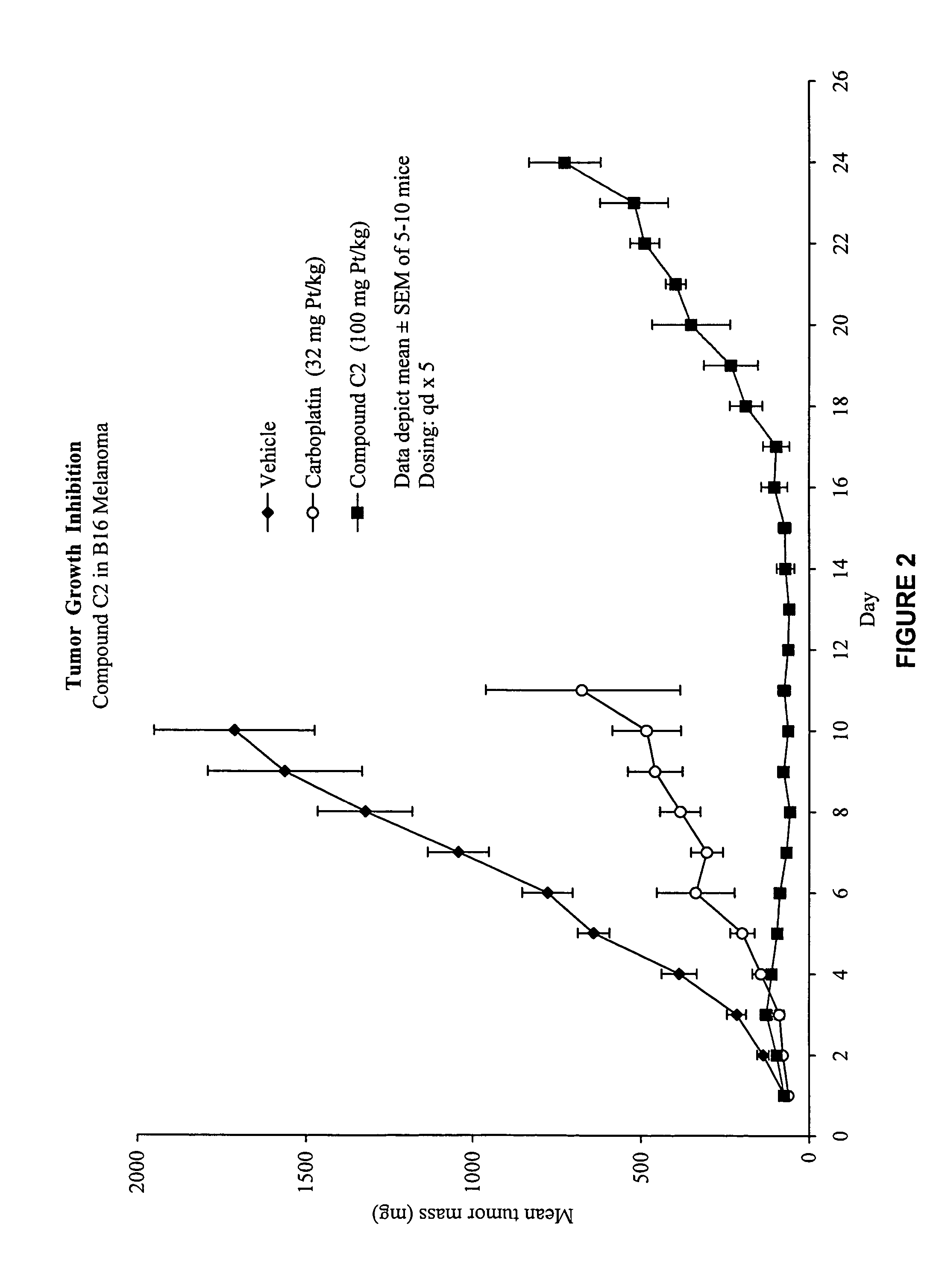 Macromolecular platinum chelates