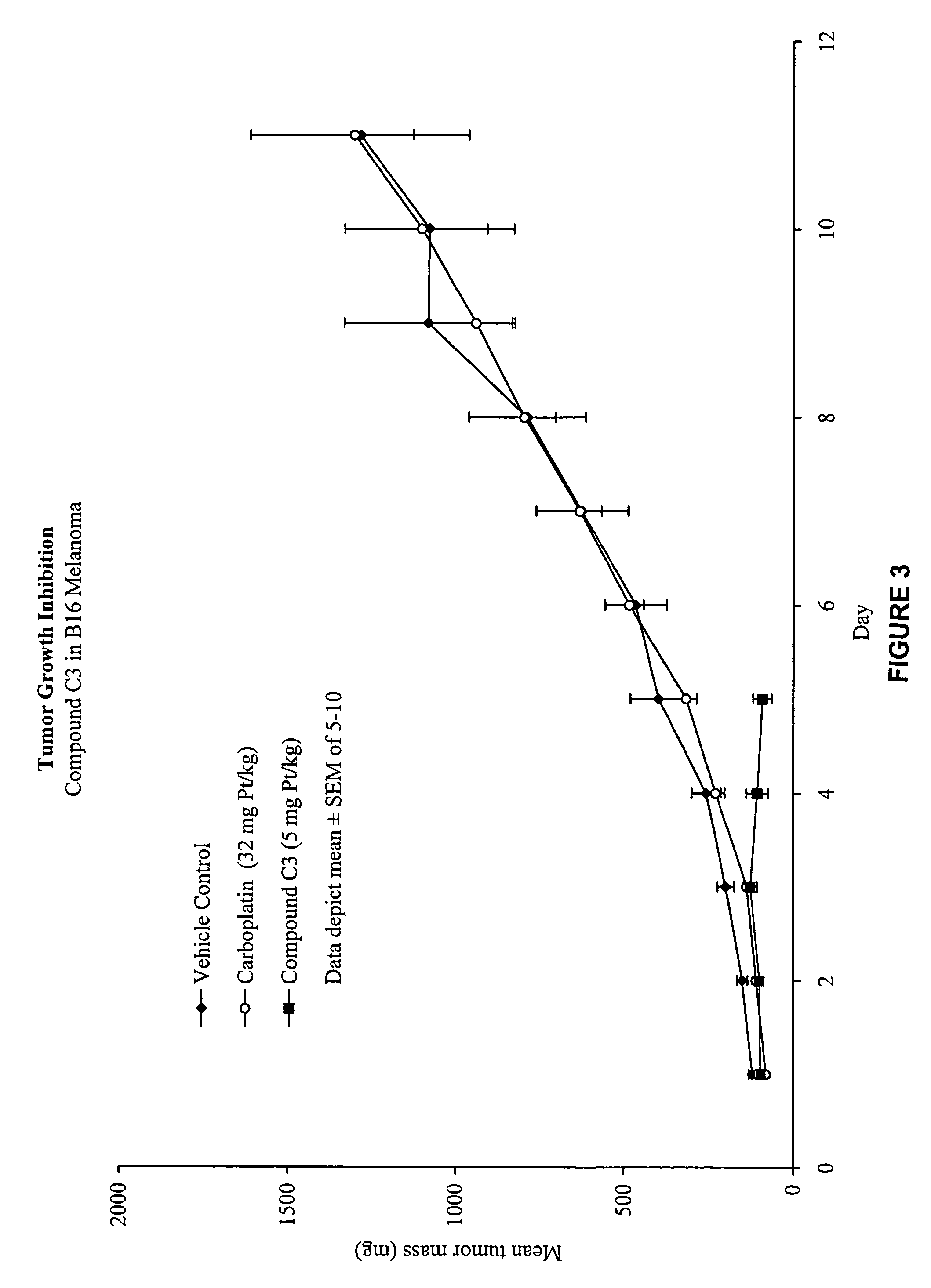 Macromolecular platinum chelates