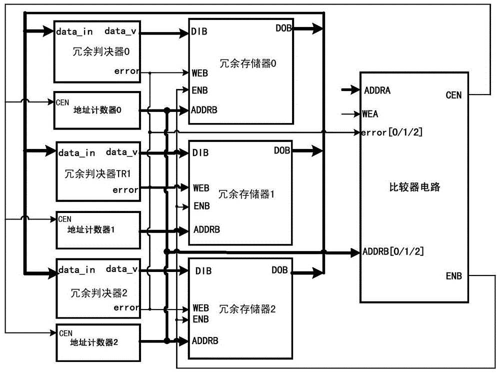 A Periodic Self-Test Error Recovery Method for Random Access Memory