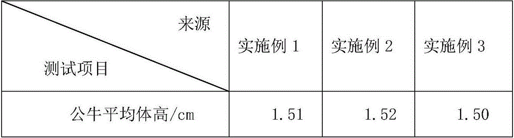 Ecological breeding method for beef cattle