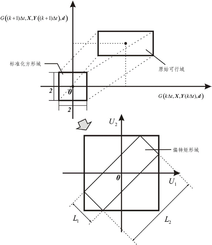 Static and dynamic hybrid uncertainty-oriented non-probabilistic reliability optimization design method for ready-built structure