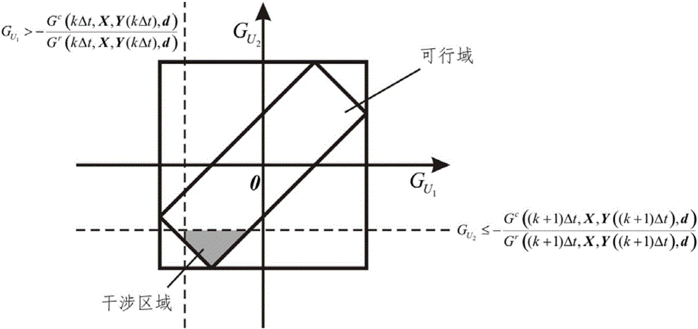 Static and dynamic hybrid uncertainty-oriented non-probabilistic reliability optimization design method for ready-built structure