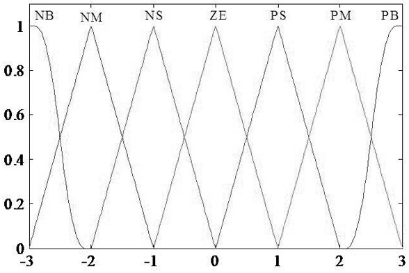 Identification method of rotor resistance of bearingless asynchronous motor based on reactive power