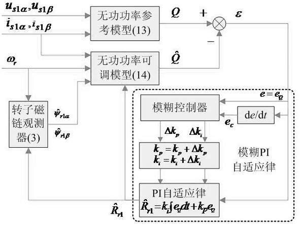 Identification method of rotor resistance of bearingless asynchronous motor based on reactive power