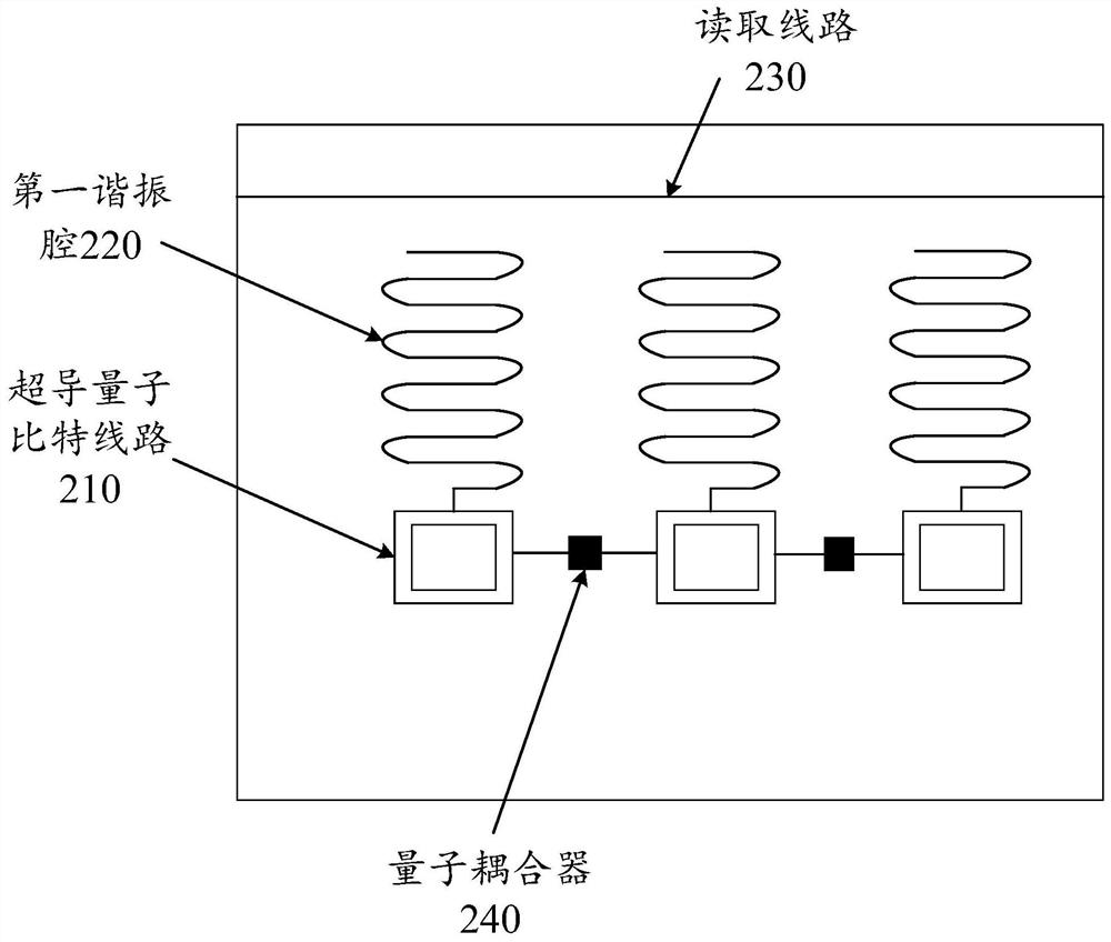 Superconducting quantum hybrid system and computer equipment