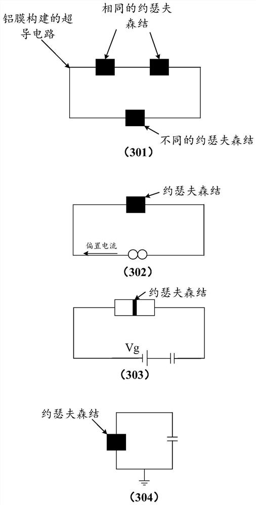 Superconducting quantum hybrid system and computer equipment