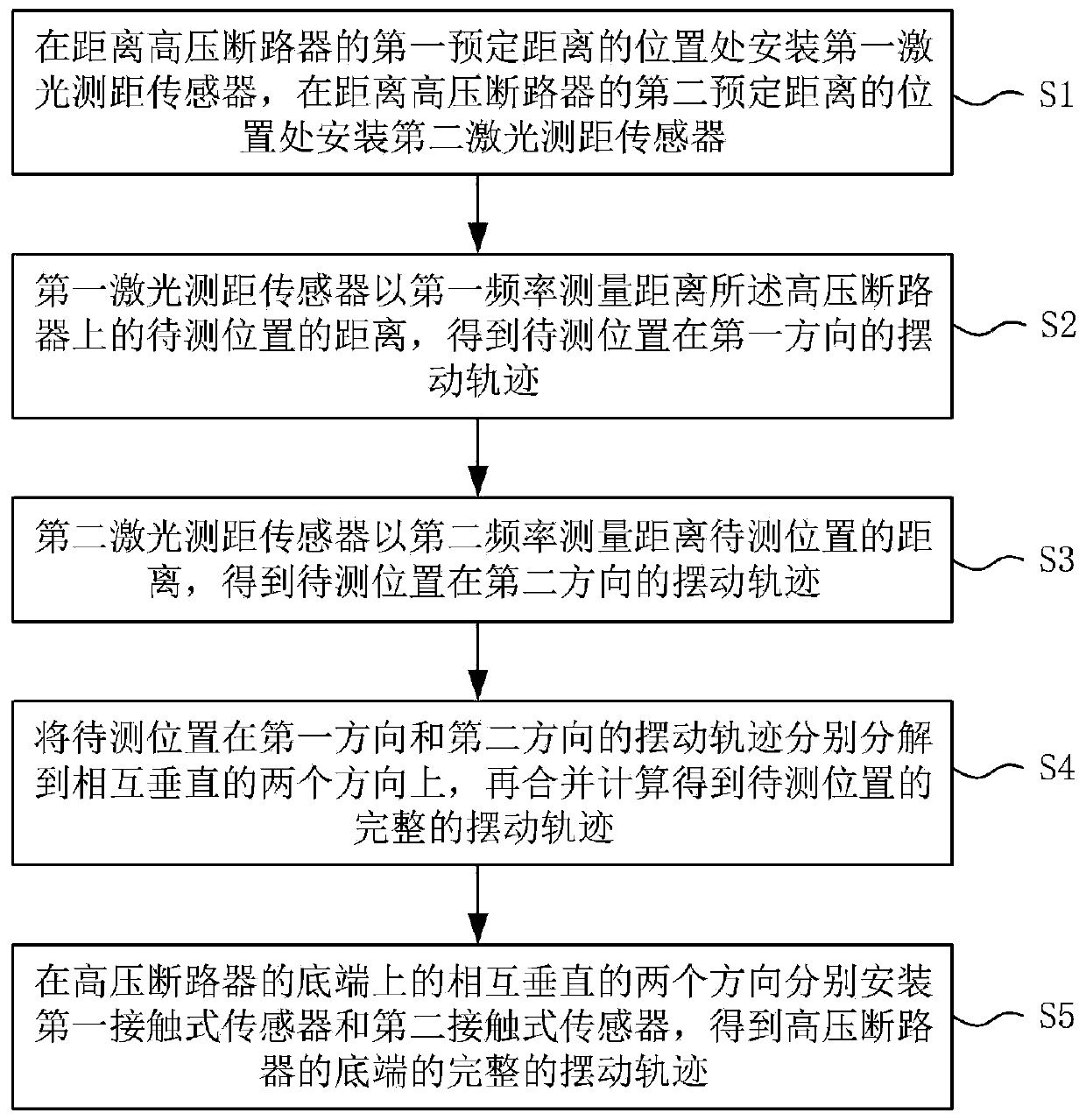 A Method for Measuring Low Frequency Swing of High Voltage Circuit Breaker