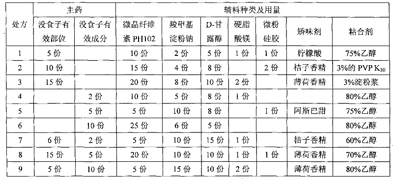 Medicine for treating oral diseases and preparation method thereof