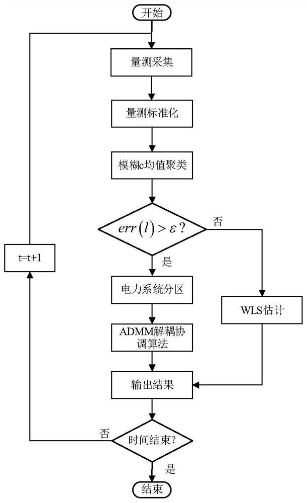 Adaptive robust state estimation method for power system