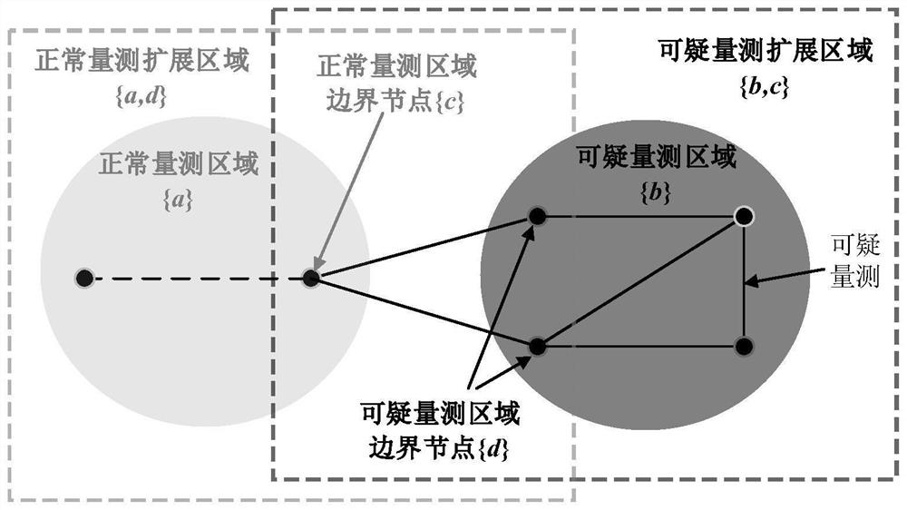 Adaptive robust state estimation method for power system