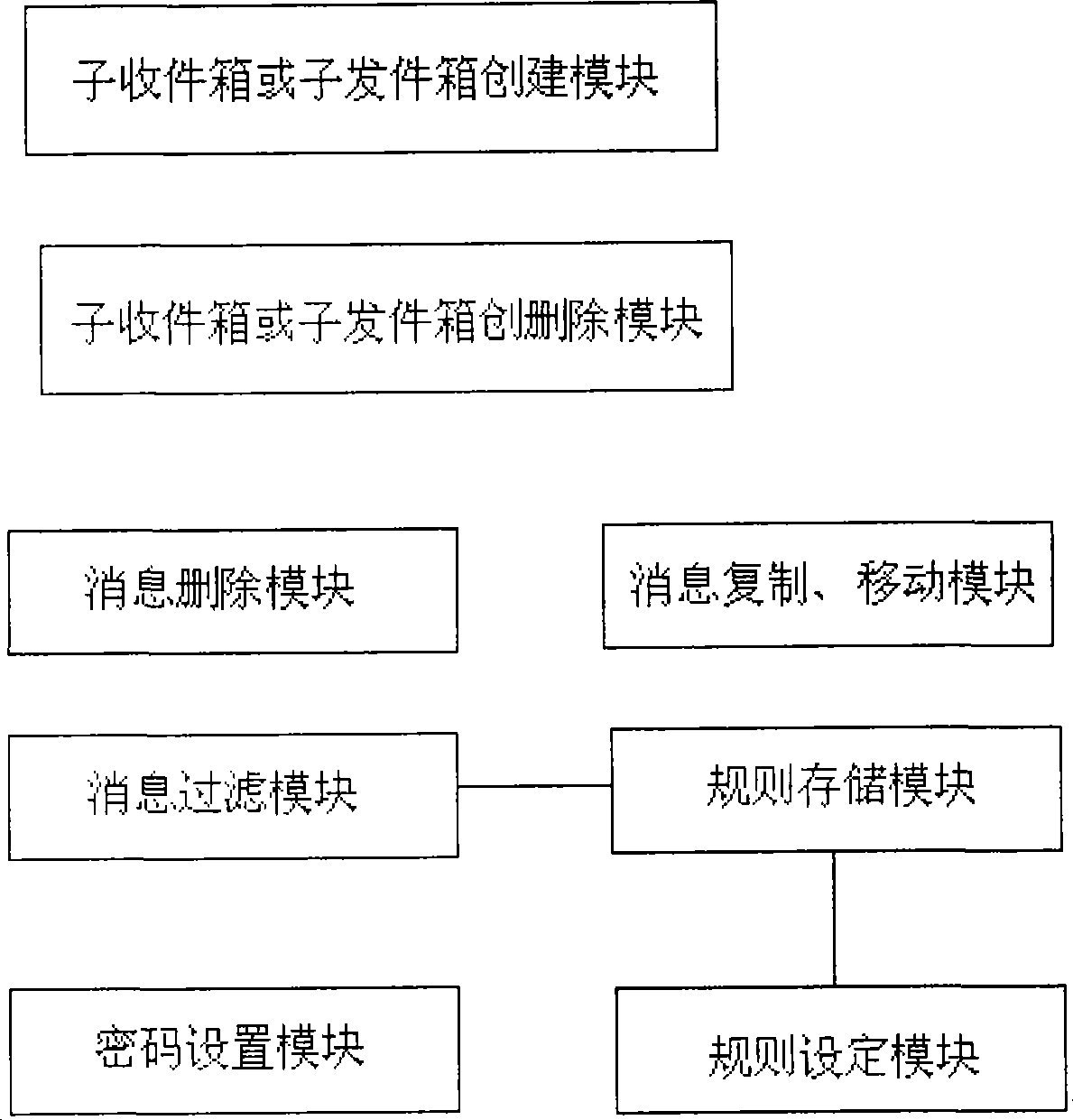 Mobile communication terminal and message management method