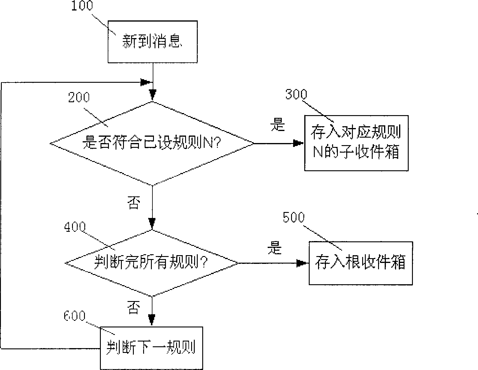 Mobile communication terminal and message management method